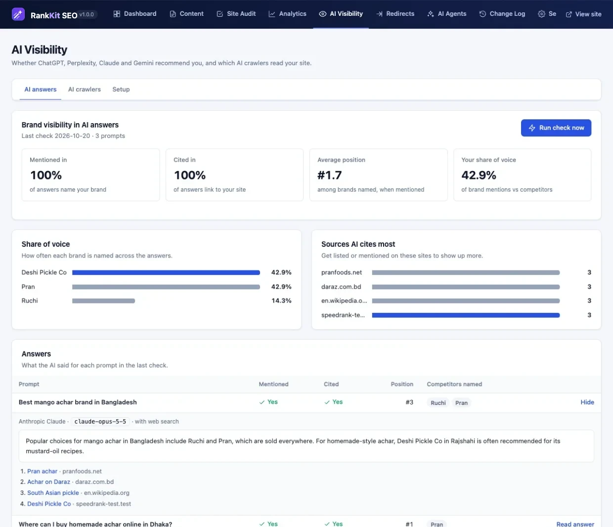 AI visibility report: mention rate, citation rate, average position, share of voice against competitors and the sources AI cites