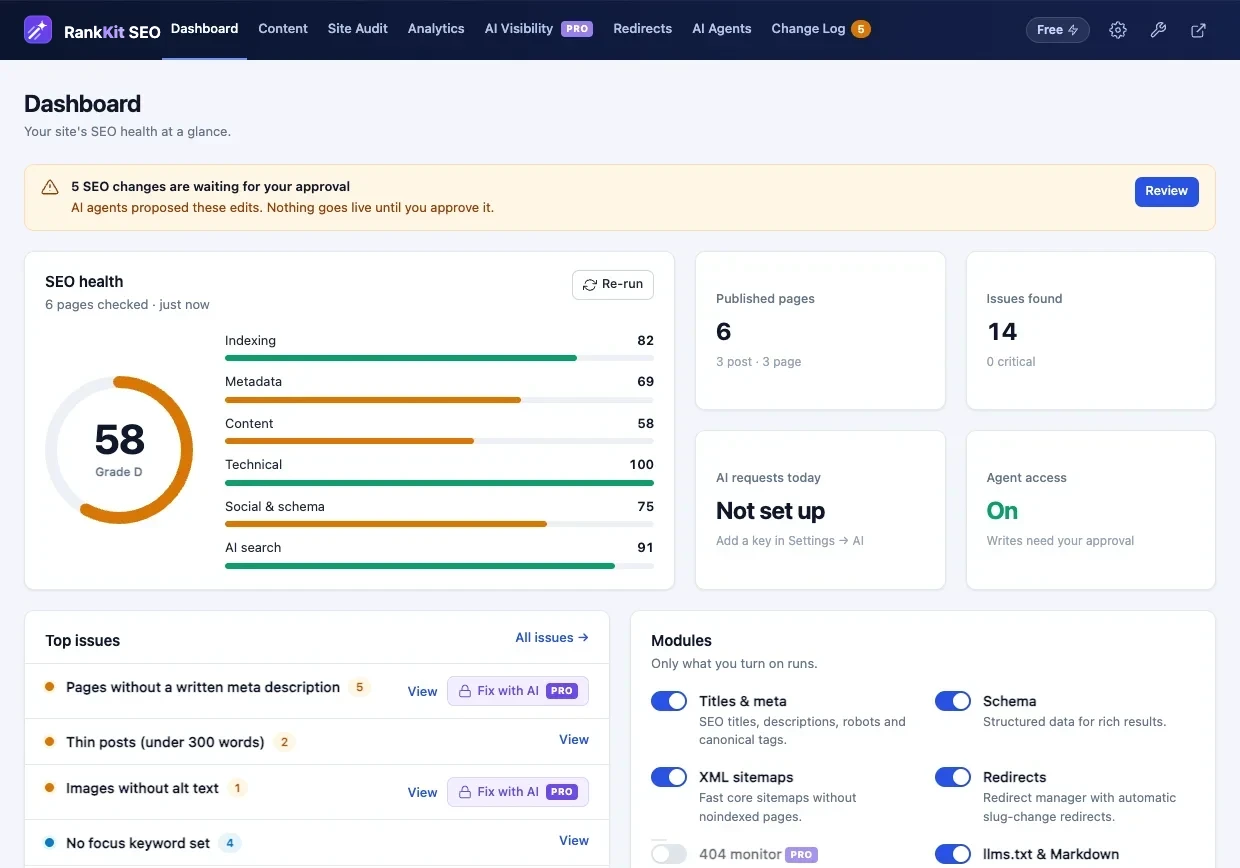 RankKit SEO dashboard: SEO health 58 with scores for indexing, metadata, content, technical, social and AI search, top issues and module switches